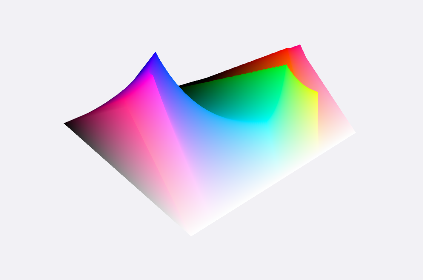 OKLCH Color Space